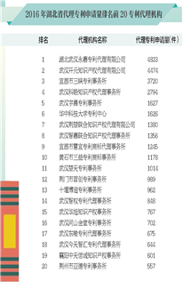 2016�����ʡ���팣����Ո������ǰ20��������C(j��)��(g��u)